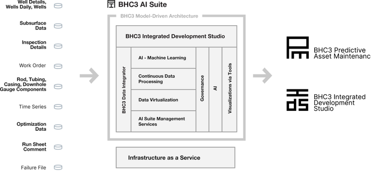Improving Well Availability and Productivity Graphic