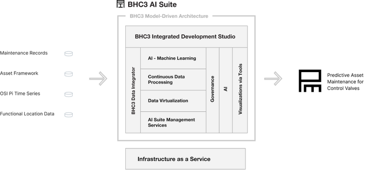 BHC3 AI Suite Graphic