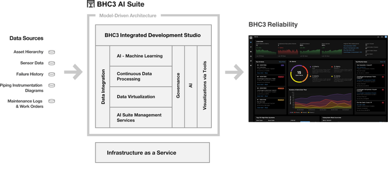 BHC3 AI Suite