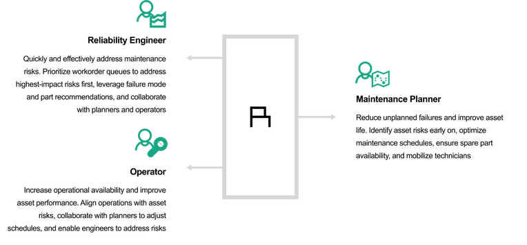 Benefits for BHC3 Reliability Users
