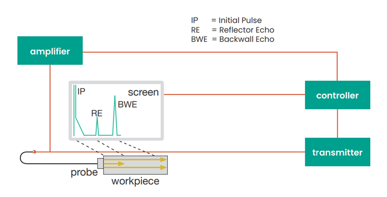 Technical Implementation