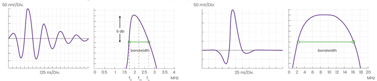 Ultrasonic pulses