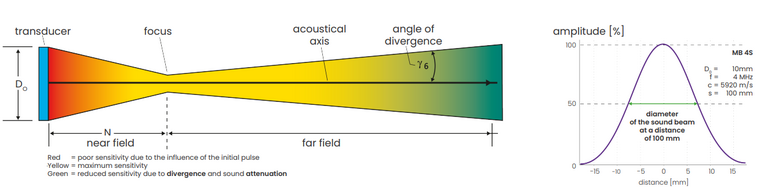 Sound Field image