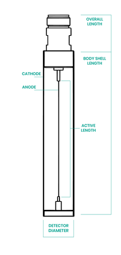 Helium-3 Labeled