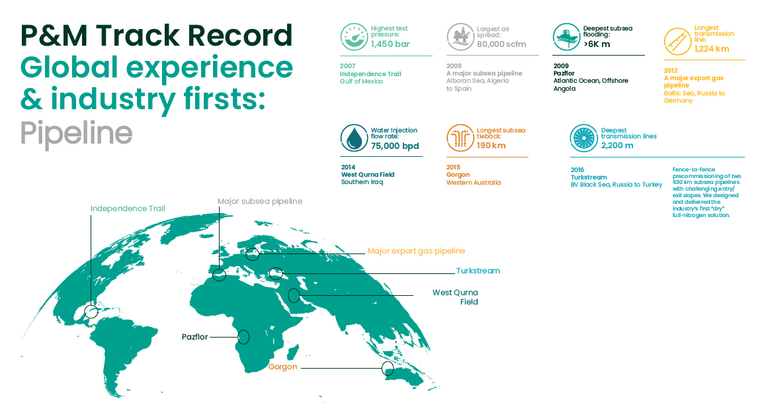 Pipeline track record 