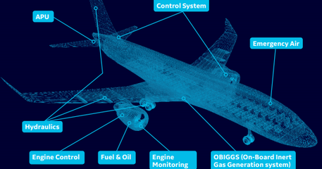 Aerospace Technical Services Offering