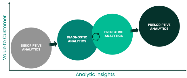 Analytic Insights Bubble Graphic