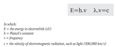 Energy of single wavelength