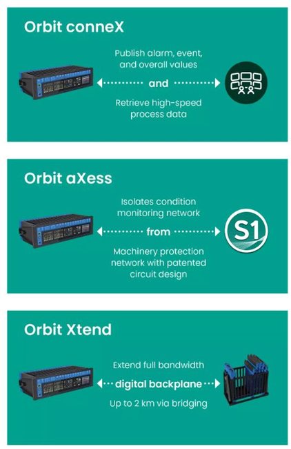 Orbit 60 Trademarks 2