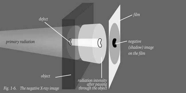How is a radiation image created?