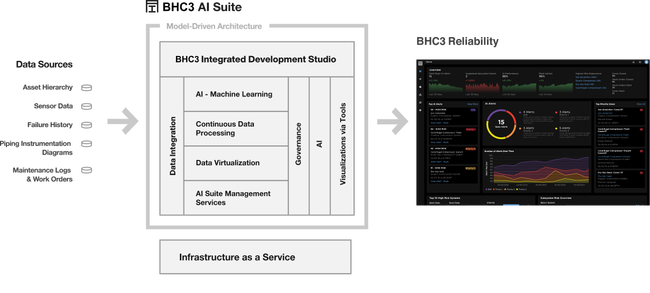 BHC3 AI Suite