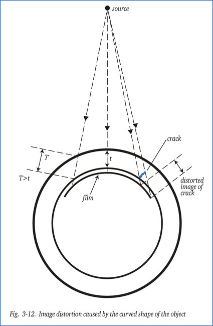 Fig. 3-12.  Image distortion caused by the curved shape of the object