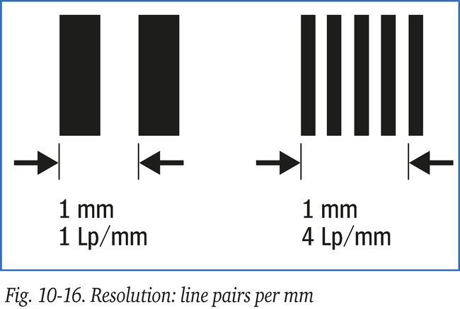 Resolution: line pairs per mm
