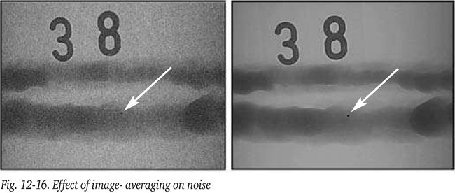 Effect of image averaging on noise