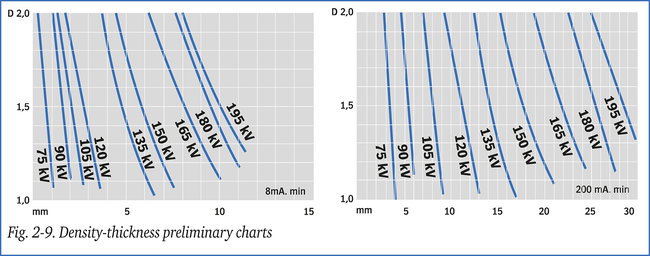 Fig. 2-9. Densitiy thickness preliminary charts 
