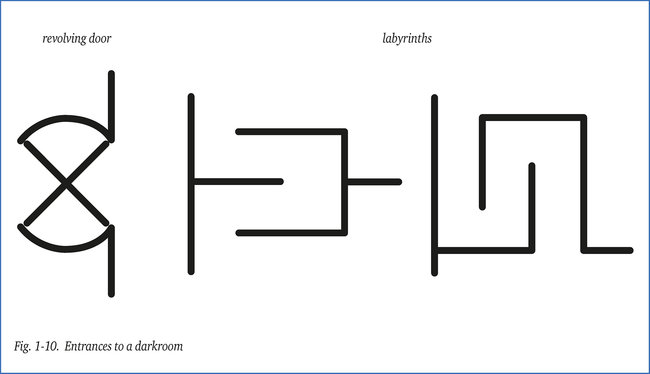 Fig. 1-10 Entrance to a darkroom