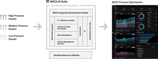 Solution Architecture for AI for Process Optimization Graphic