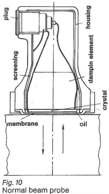 Normal beam probe