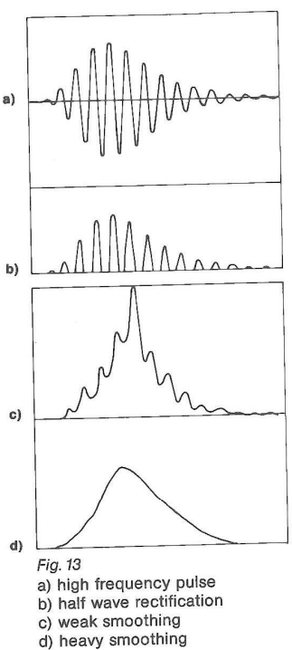 Pulse and Smoothing