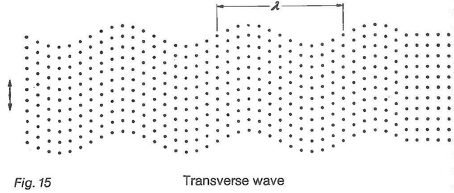 Transverse wave