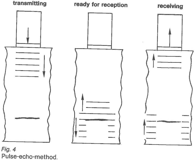 Pulse Echo-method