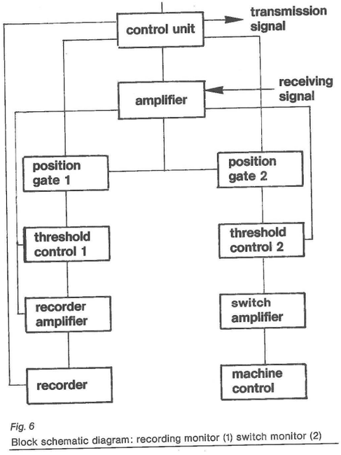 Diagram recording monitor