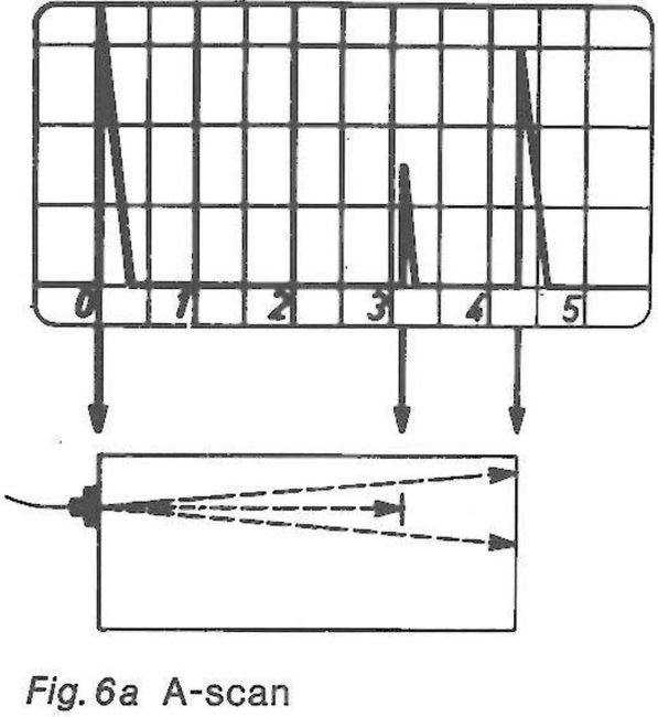 Pulse-echo A-scan