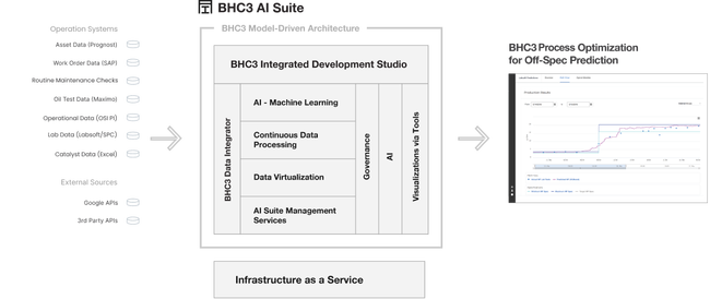 BHC3 AI Suite Graphic