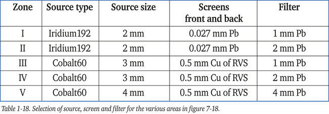 Selection of source, screen and filter
