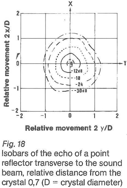 relative Movment Fig. 18