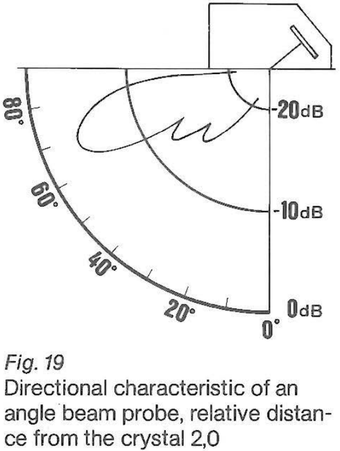 relative Movment Fig. 19