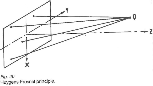 Huygens-Fresnel principle. 