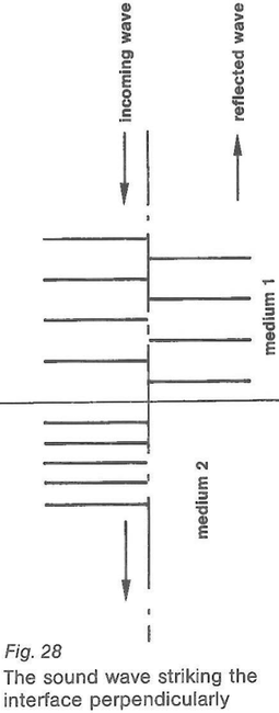 Fig. 28