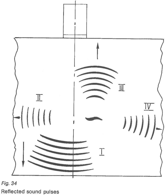 Fig. 34