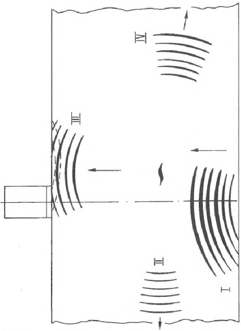 Fig. 35