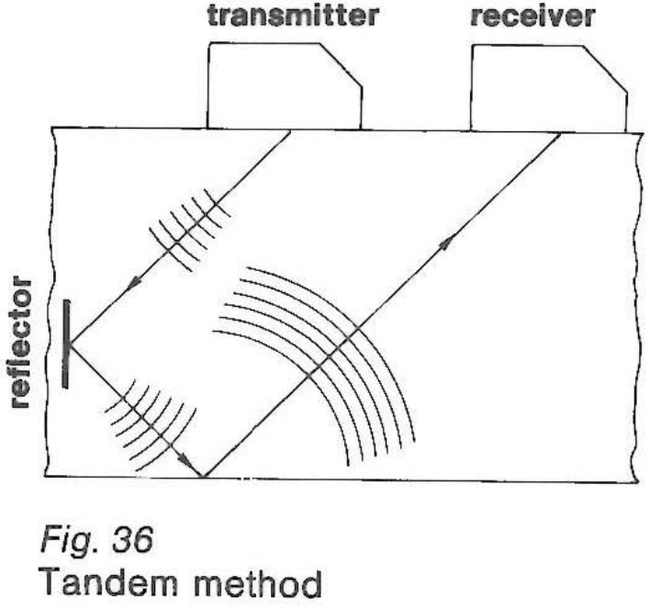 Fig. 36