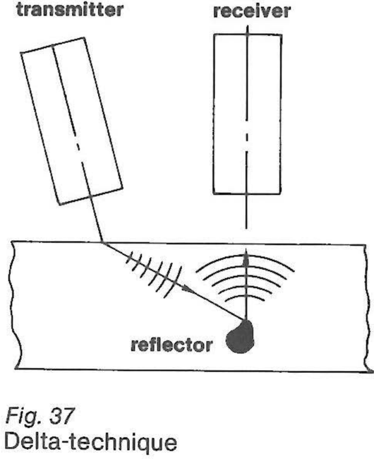 Fig. 37