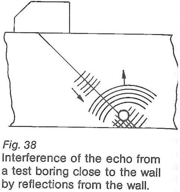 Fig. 38