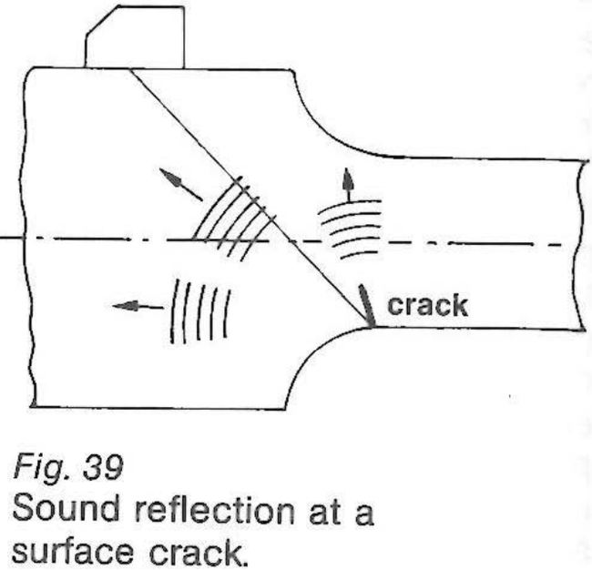 Fig. 39