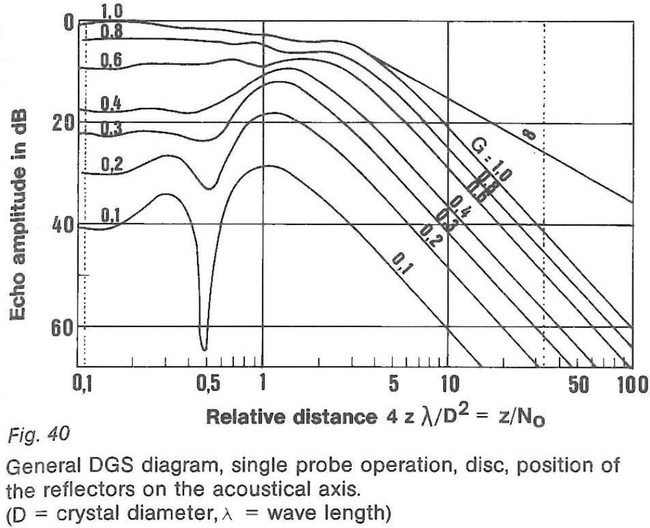 Fig. 40