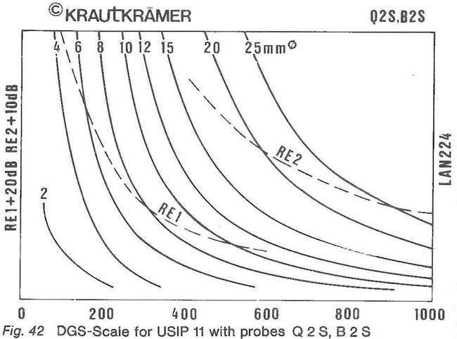 Fig. 42