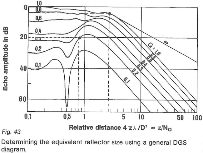 Fig. 43