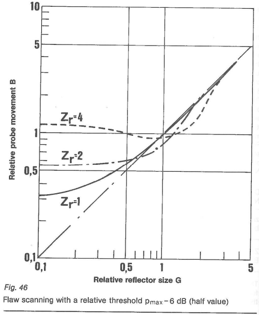 Fig. 46