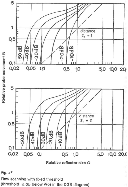 Fig. 47