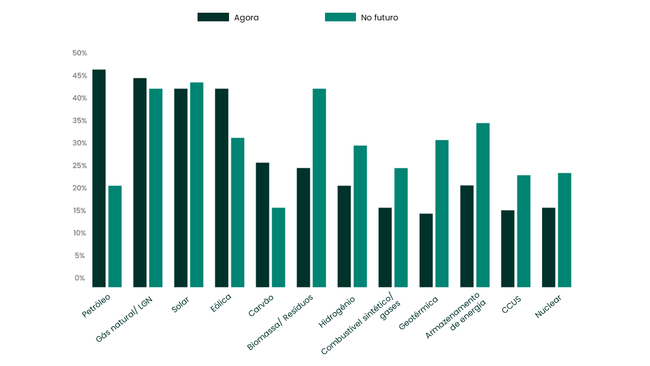 Grafico