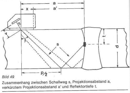 UT Blog Bild 49