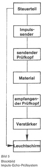 UT Blog Bild 5