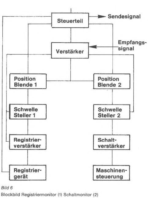 UT Blog Bild 6