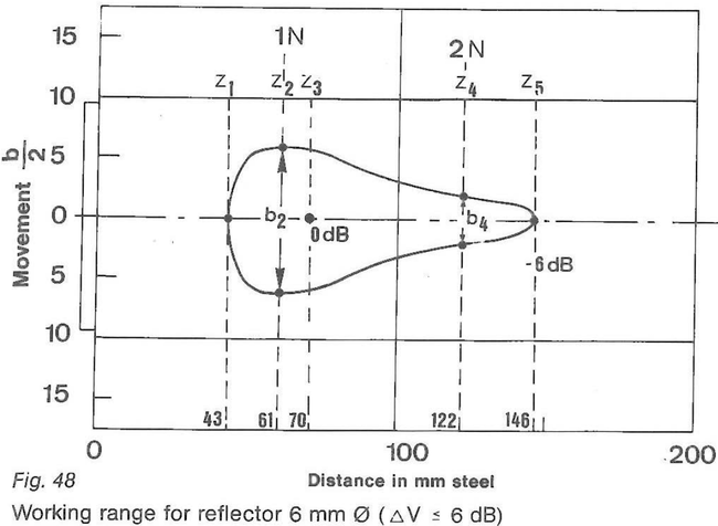 Fig. 48