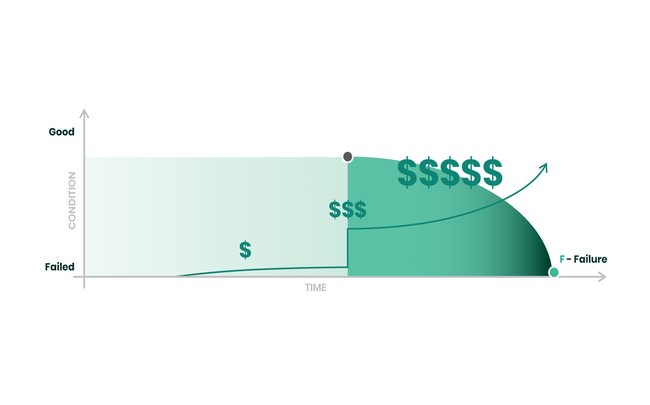 PF Curve - cost
